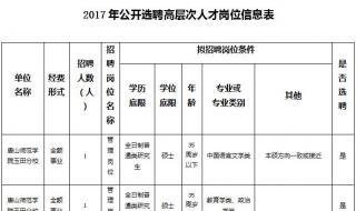 唐山师范学院玉田分校