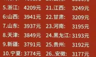 2024年躲春的属相和时间