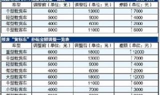 汽车以旧换新补贴实施细则