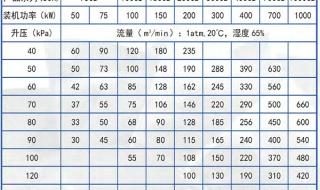 磁悬浮鼓风机厂家有哪些